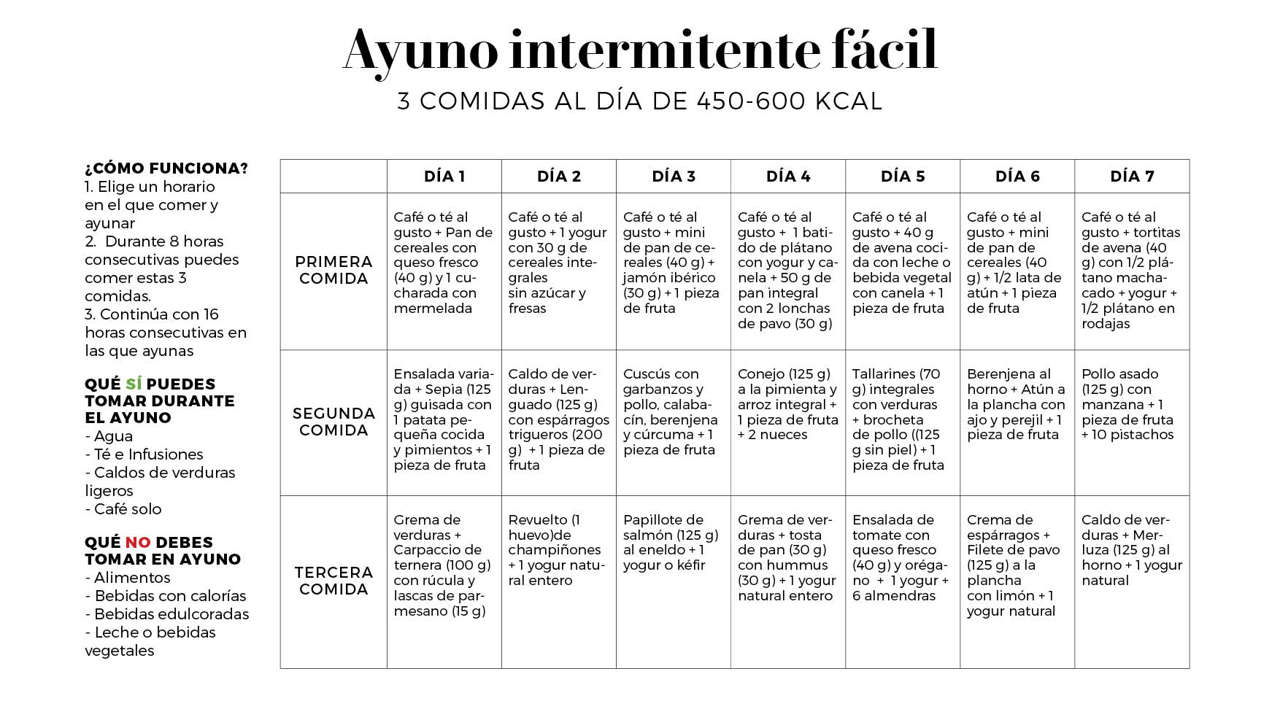 ayuno intermitente fa´cil jpg