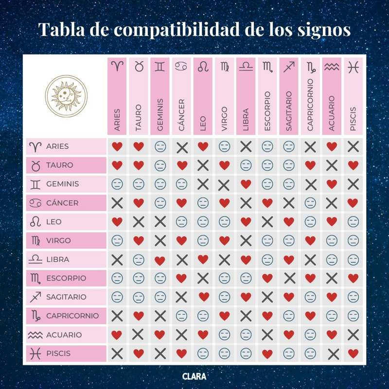 compatibilidad signos